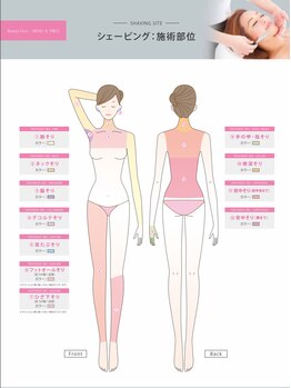 ビューティーフェイス 中野マルイ店/【ボディーシェービング】の範囲
