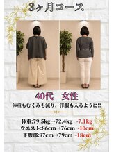 からだ屋 ミーナ天神店/