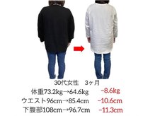 パンダ(Panda)/DNA検査体質改善ダイエット