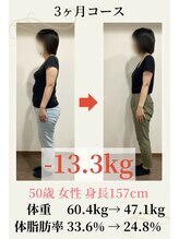 かなれ整骨院/ 50歳 60.4kg→47.1kg -13.3kg！