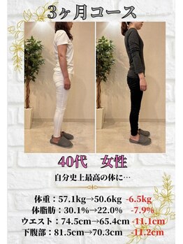 からだ屋 ミーナ天神店/