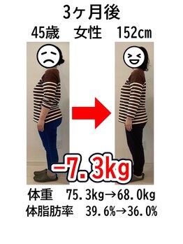 ウェルネ 二日市院/45歳　75.3kg→68.0kg　－7.3kg