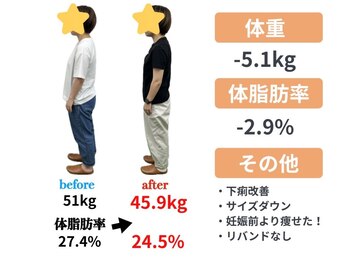 サンシー整体(SunCY整体)/産前の体重までダイエット成功!