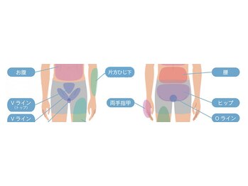 ミスターセブン 高円寺店(Mr7)/VIO全3パーツセット
