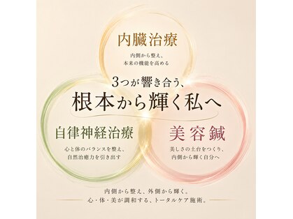 リアン鍼灸院整骨院(Lien鍼灸院整骨院)の写真