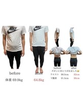 パンダ(Panda)/DNA検査体質改善ダイエット