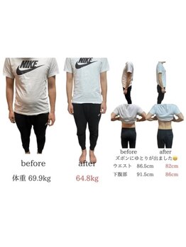 パンダ(Panda)/DNA検査体質改善ダイエット