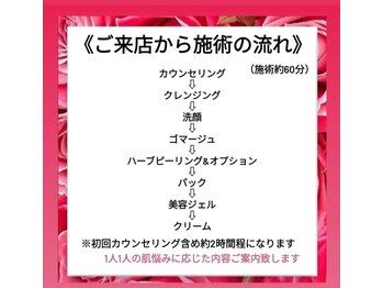 ラ メール(La mer)/★施術の流れ★
