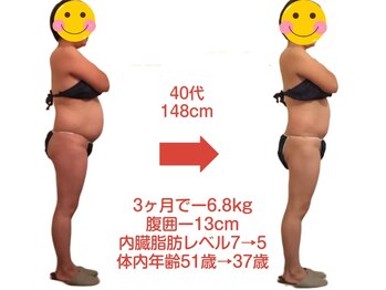 トータルボディケア ナゴミ 六条本店(和)/40代　耳ツボ施術×栄養学