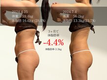 マルノウチ サロン(MARUNOUCHI salon)/30代のお客様／3ヶ月 担当:加藤