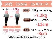 きずな整骨院/宗像市｜５０代ダイエット