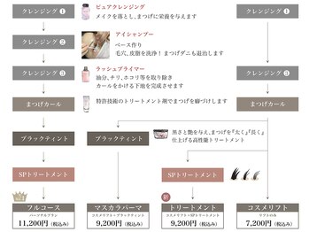 ルナクレスタ 門前仲町店(Luna Cresta)/コスメリフト 4コース