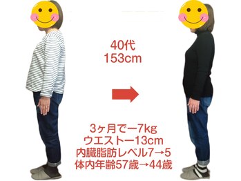 トータルボディケア ナゴミ 六条本店(和)/30代　耳ツボ施術×栄養学