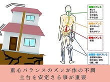 よしかわ整体院/バランスを整え腰痛を根本改善