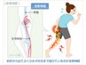原因不明の症状でお困りの方　￥8,000→￥5,000