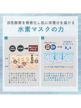 フォーケア(4Care)/水素プラズマ