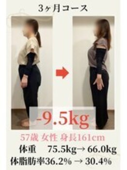 かなれ整骨院/57歳 75.5kg→66.0kg -9.5kg!