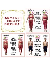 おいけ美容整体院 桐生院/本格ダイエット卒業生続々！