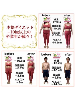 おいけ美容整体院 桐生院/本格ダイエット卒業生続々！