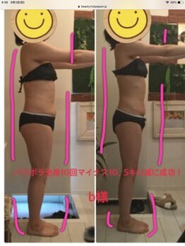 リラクゼーションエステハウス リンレイ(RINREI)/パラボラ全身モニターコース