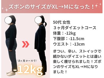 なかしま鍼灸整骨院/50代ダイエット実績(痩身/整体)