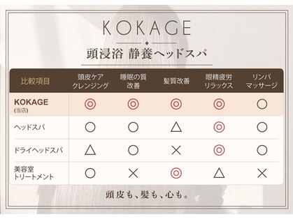 コカゲ 西五反田店(KOKAGE)の写真