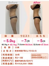 スリムステーション 草津(Slim Station)/産後のダイエットにお悩みの方へ