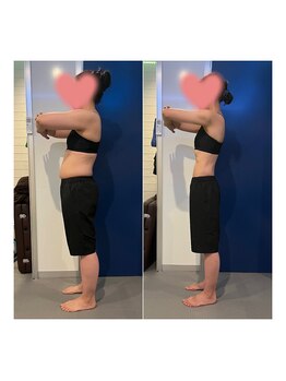 サンズジム 久喜(SUN's GYM)/ビフォーアフター(-19.7kg)