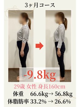 ももの花整体院 伊達院/28歳　66.６kg→56.8kg　-9.８kg