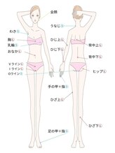 salon Coo/脱毛パーツ一覧