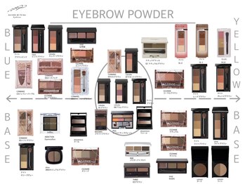 メゾン ド プリマ 盛岡(MAISON DE PRIMA)/ピッタリのコスメをご提案します