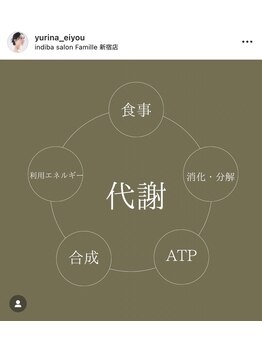 ファミーユ 新宿店/【代謝とは】新宿インディバ