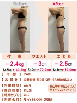 スリムステーション 草津(Slim Station)/月1回のご利用実績!