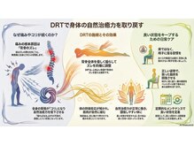 あきのぶ整体院の雰囲気（背骨ゆらし整体って何？効くの？）