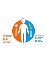 さんらいず整骨院/自律神経の乱れ