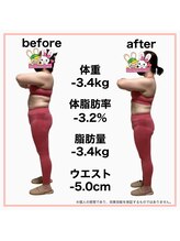 おいけ美容整体院 太田藪塚院/本格ダイエット