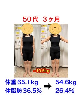 ナビ 平塚店(Nabi)/ご卒業のお客様♪
