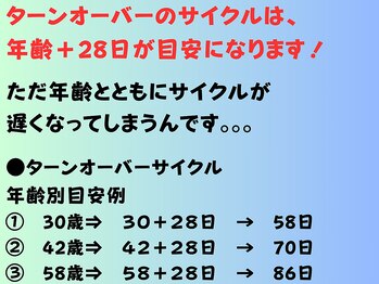 クレアス 勝どき(CREAS)/サイクルを整える♪