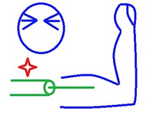 身体の調整処/使い過ぎた手のケアに☆