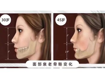 整体 王院長/小顔で繊細な顔立ちを再塑造する