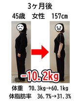 ウェルネ 二日市院/45歳　70.3kg→60.1kg　－10.2kg