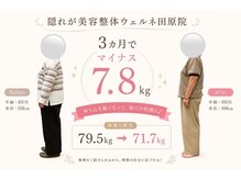 ウェルネ 田原院の雰囲気（60代のビフォーアフター）