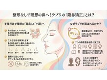 ラプリシュシュ 岡山店(Raplit)