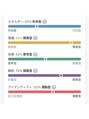 ボンドストーリー 栄店(Bond Story)&nbsp;MBTIはこれです！