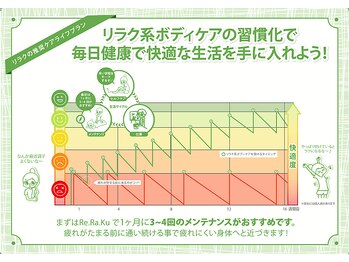 アジアングレイス ベルエポック スマーク伊勢崎店(ASIAN GRACE Bell Epoc)/継続来店のすすめ