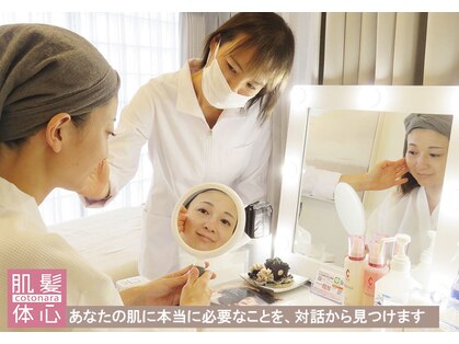 アンナカルナ(AnnaCarna)の写真