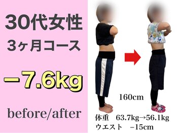 クレール整体院/産後1ヶ月~ 3ヶ月で7.6kg減