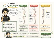 ニカ/あなたの骨盤は何タイプ？