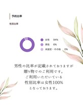 オントキ(Ontoki)/女性専用サロン