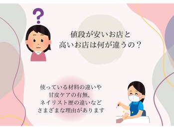 ブラックボックス(Black Box.)/お客様からのよくある質問